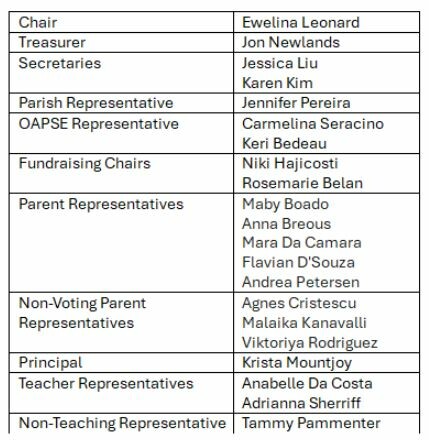 School Council members list